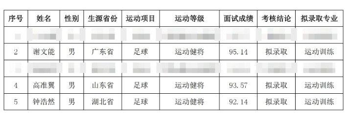 祝賀！謝文能、高準(zhǔn)翼、鐘浩然被華中科技大學(xué)保送錄取