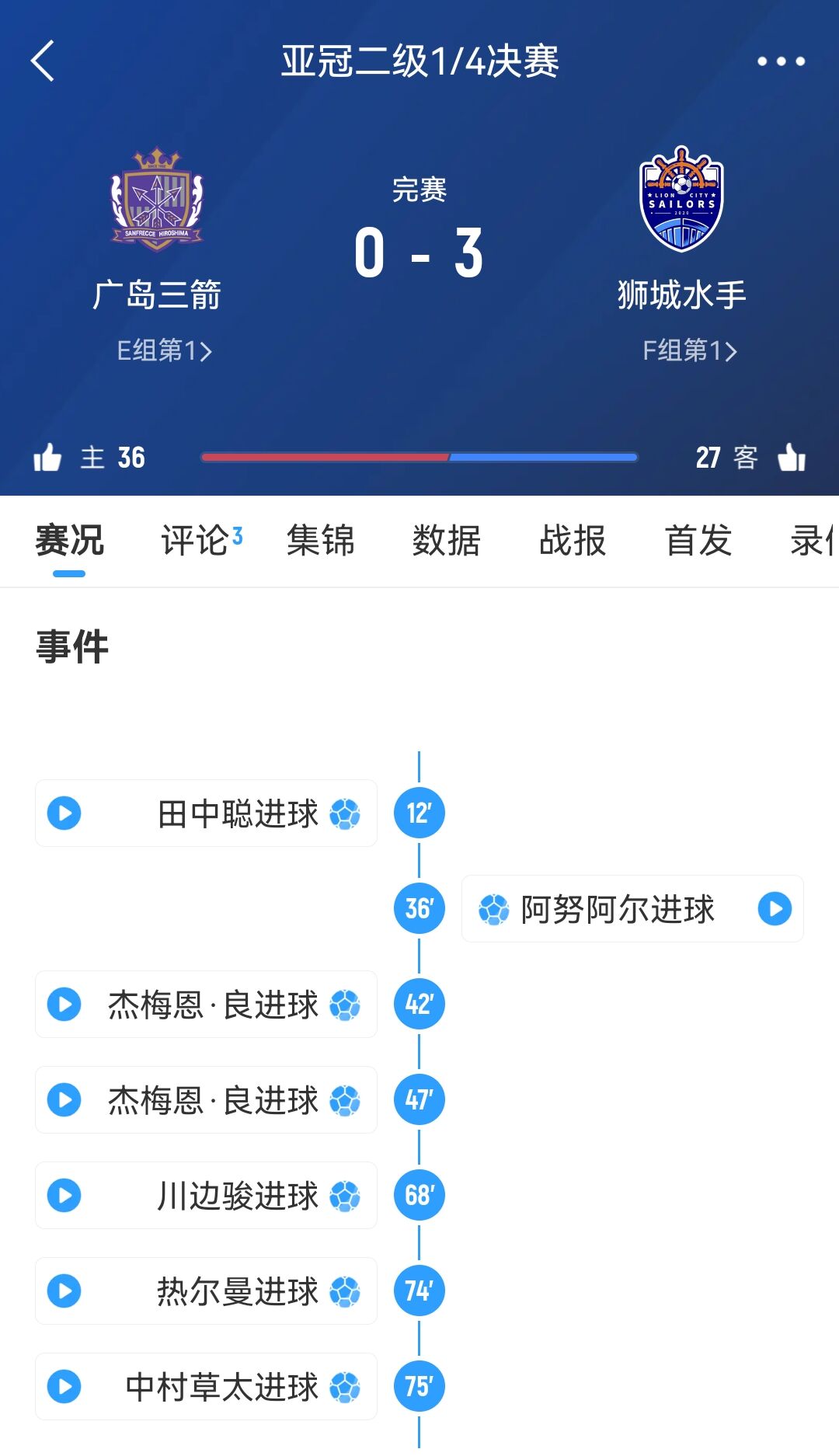 獅城水手主帥談被判3-0勝廣島：很遺憾，其實(shí)不想以這種方式贏球